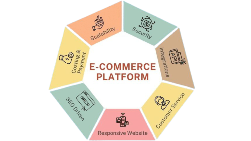 Free Platforms for E-Commerce Website Templates